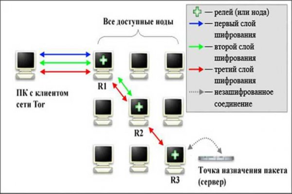 Ссылка на kraken at